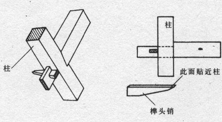 各种接合和榫